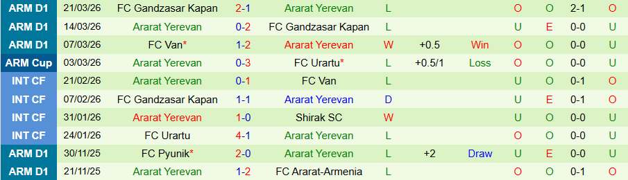 Nhận định, Soi kèo Urartu vs Ararat Yerevan, 22h00 ngày 1/4: Chủ nhà mở hội - Ảnh 1