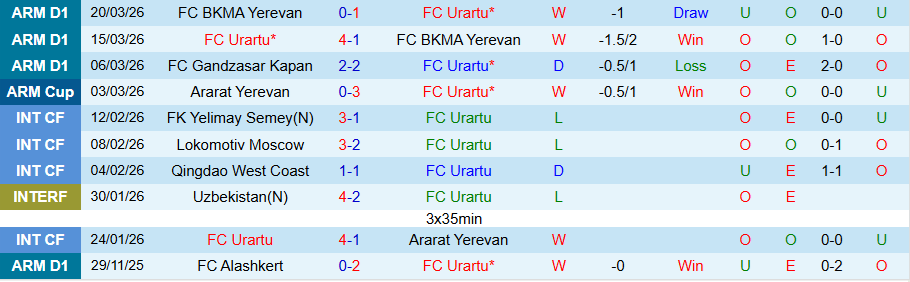 Nhận định, Soi kèo Urartu vs Ararat Yerevan, 22h00 ngày 1/4: Chủ nhà mở hội - Ảnh 2