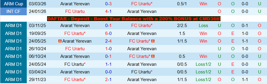 Nhận định, Soi kèo Urartu vs Ararat Yerevan, 22h00 ngày 1/4: Chủ nhà mở hội - Ảnh 3