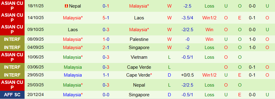 Nhận định, Soi kèo Việt Nam vs Malaysia, 19h00 ngày 31/3: 'Rồng vàng' toàn thắng - Ảnh 1