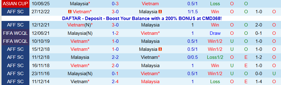 Nhận định, Soi kèo Việt Nam vs Malaysia, 19h00 ngày 31/3: 'Rồng vàng' toàn thắng - Ảnh 3
