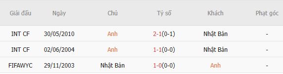 Soi kèo phạt góc Anh vs Nhật Bản, 01h45 ngày 01/04 - Ảnh 2