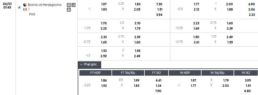 Soi kèo phạt góc Bosnia và Herzegovina vs Italia, 1h45 ngày 01/04 - Ảnh 1