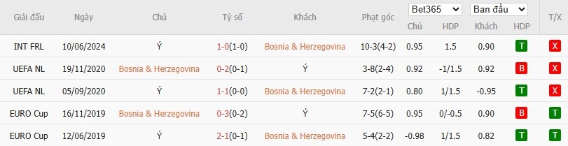 Soi kèo phạt góc Bosnia và Herzegovina vs Italia, 1h45 ngày 01/04 - Ảnh 5