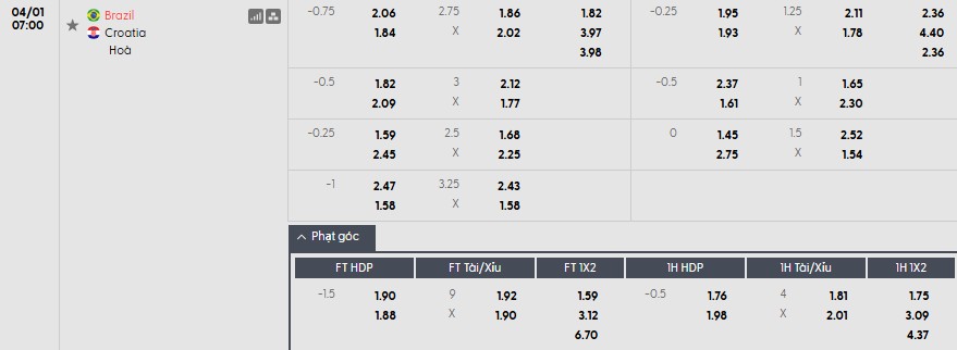 Soi kèo phạt góc Brazil vs Croatia, 7h ngày 01/04 - Ảnh 1