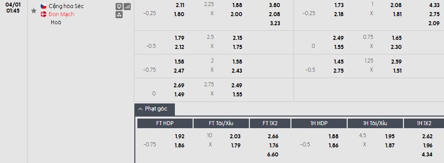 Soi kèo phạt góc CH Séc vs Đan Mạch, 1h45 ngày 01/04 - Ảnh 1