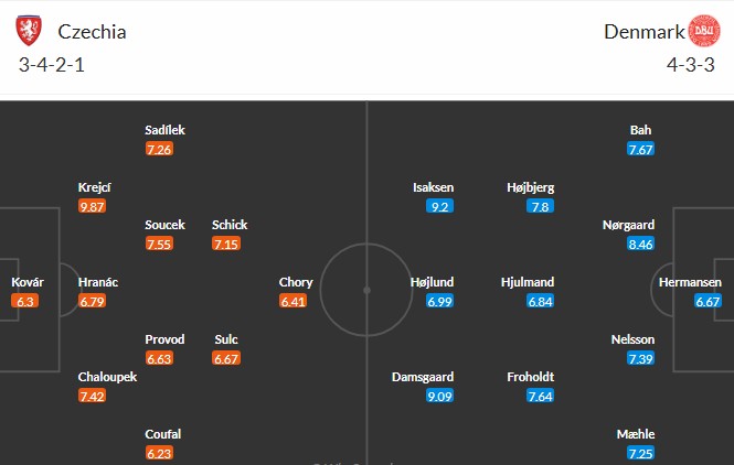 Soi kèo phạt góc CH Séc vs Đan Mạch, 1h45 ngày 01/04 - Ảnh 2