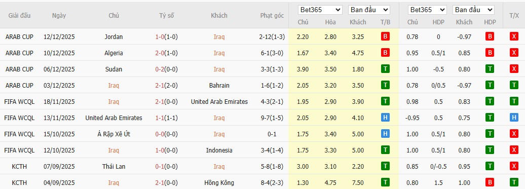 Soi kèo phạt góc Iraq vs Bolivia, 10h ngày 01/04 - Ảnh 2