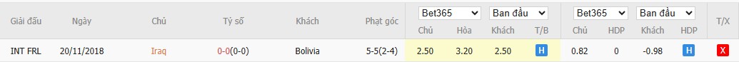 Soi kèo phạt góc Iraq vs Bolivia, 10h ngày 01/04 - Ảnh 4