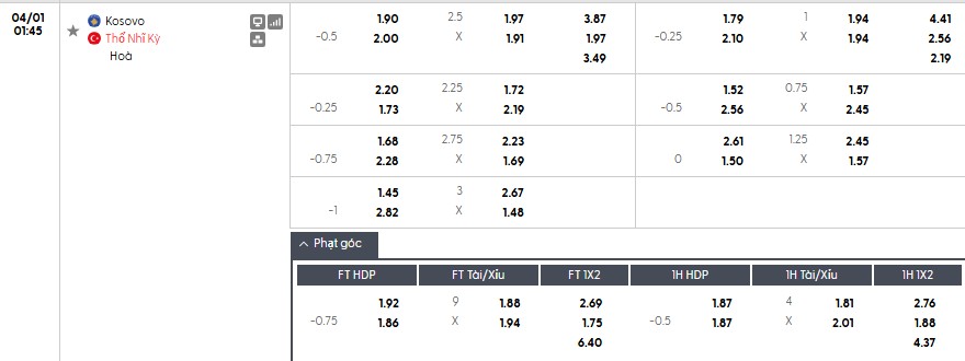 Soi kèo phạt góc Kosovo vs Thổ Nhĩ Kỳ, 1h45 ngày 01/04 - Ảnh 1