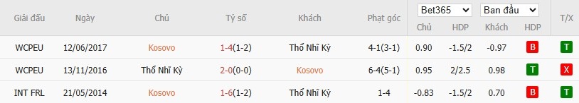 Soi kèo phạt góc Kosovo vs Thổ Nhĩ Kỳ, 1h45 ngày 01/04 - Ảnh 5