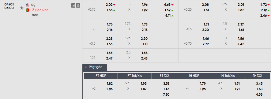 Soi kèo phạt góc Mỹ vs Bồ Đào Nha, 6h ngày 01/04 - Ảnh 1