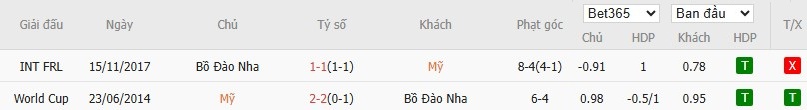 Soi kèo phạt góc Mỹ vs Bồ Đào Nha, 6h ngày 01/04 - Ảnh 4
