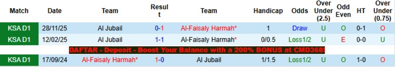 Nhận định, Soi kèo Al-Faisaly vs Al Jubail, 22h55 ngày 2/4: Chênh lệch quá lớn - Ảnh 2