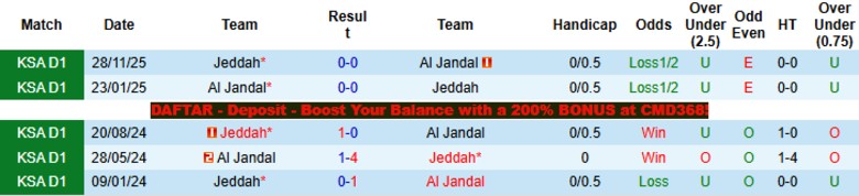 Nhận định, Soi kèo Al Jandal vs Jeddah, 20h15 ngày 2/4: Rút ngắn khoảng cách - Ảnh 2