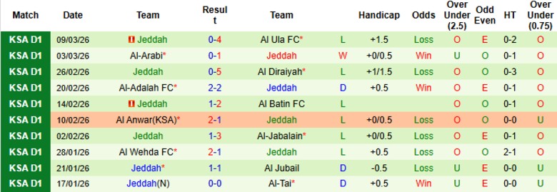 Nhận định, Soi kèo Al Jandal vs Jeddah, 20h15 ngày 2/4: Rút ngắn khoảng cách - Ảnh 4