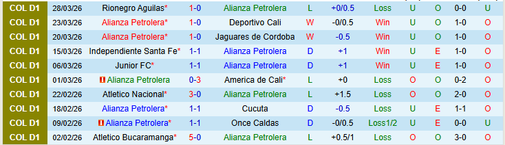 Nhận định, Soi kèo Alianza Petrolera vs Deportivo Pasto 4h10 ngày 2/4: Áp sát ngôi đầu - Ảnh 2
