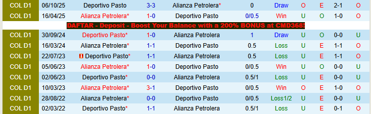 Nhận định, Soi kèo Alianza Petrolera vs Deportivo Pasto 4h10 ngày 2/4: Áp sát ngôi đầu - Ảnh 4