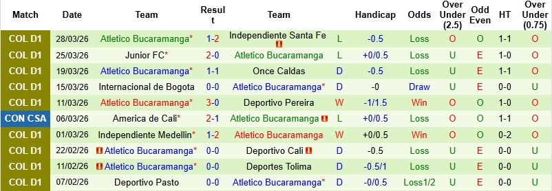 Nhận định, Soi kèo America de Cali vs Atletico Bucaramanga 4h10 ngày 3/4: Tìm lại niềm vui - Ảnh 4