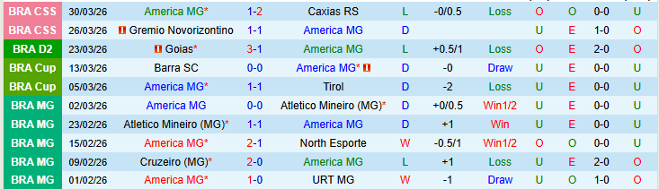 Nhận định, Soi kèo America MG vs Botafogo SP 4h00 ngày 2/4: Khó thắng trên sân nhà - Ảnh 2