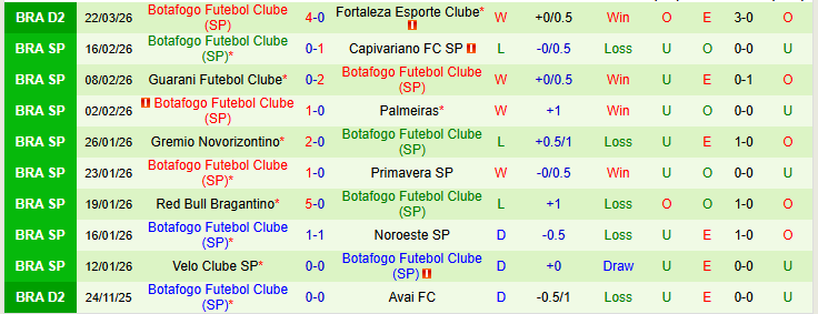 Nhận định, Soi kèo America MG vs Botafogo SP 4h00 ngày 2/4: Khó thắng trên sân nhà - Ảnh 3