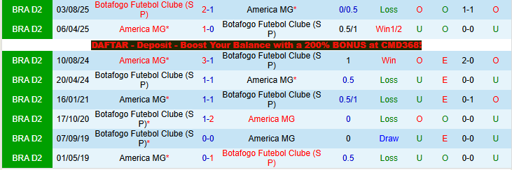 Nhận định, Soi kèo America MG vs Botafogo SP 4h00 ngày 2/4: Khó thắng trên sân nhà - Ảnh 4