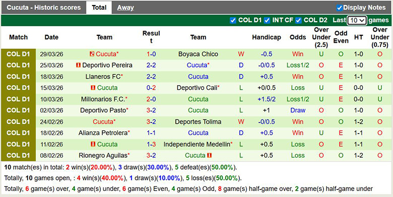 Nhận định, Soi kèo Atletico Nacional vs Cucuta 8h30 ngày 2/4: Giữ chắc ngôi đầu - Ảnh 2