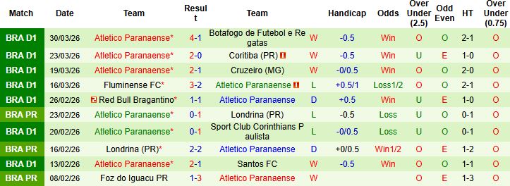 Nhận định, Soi kèo Bahia vs Paranaense 06h00 ngày 02/04: Hòa là đẹp - Ảnh 2