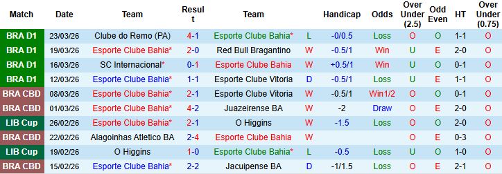 Nhận định, Soi kèo Bahia vs Paranaense 06h00 ngày 02/04: Hòa là đẹp - Ảnh 3