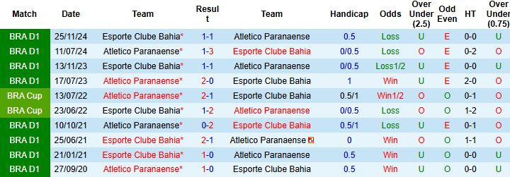 Nhận định, Soi kèo Bahia vs Paranaense 06h00 ngày 02/04: Hòa là đẹp - Ảnh 4