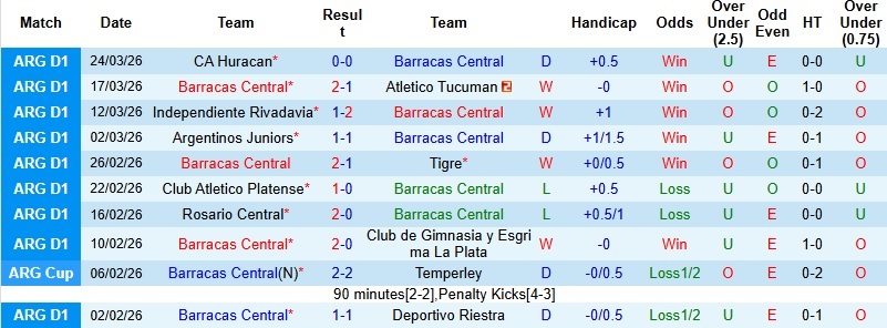 Nhận định, Soi kèo Barracas Central vs Sarmiento Junin 1h00 ngày 3/4: Run rẩy nơi đất khách - Ảnh 3