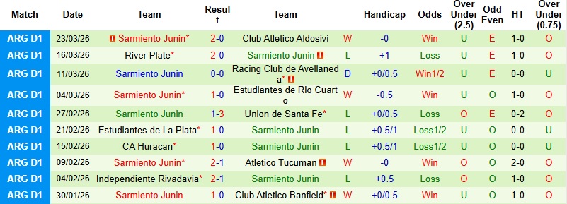 Nhận định, Soi kèo Barracas Central vs Sarmiento Junin 1h00 ngày 3/4: Run rẩy nơi đất khách - Ảnh 4