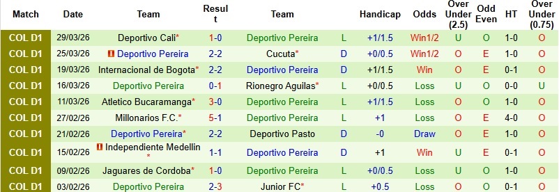Nhận định, Soi kèo Boyaca Chico vs Deportivo Pereira 2h00 ngày 3/4: 3 điểm quan trọng - Ảnh 4
