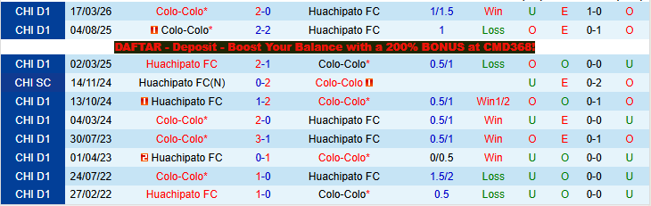 Nhận định, Soi kèo Colo-Colo vs Huachipato 4h00 ngày 2/4: Phong độ trái ngược - Ảnh 4
