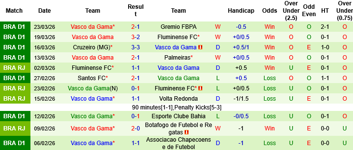 Nhận định, Soi kèo Coritiba vs Vasco da Gama, 06h30 ngày 2/4: Cái duyên của Vasco - Ảnh 2