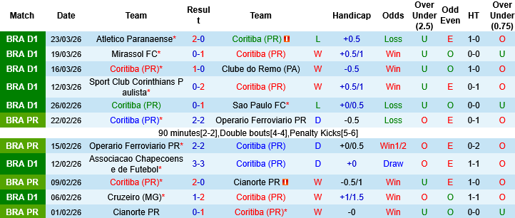 Nhận định, Soi kèo Coritiba vs Vasco da Gama, 06h30 ngày 2/4: Cái duyên của Vasco - Ảnh 3