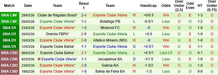 Nhận định, Soi kèo Cruzeiro vs Vitoria 06h00 ngày 02/04: Điểm tựa sân bãi - Ảnh 2