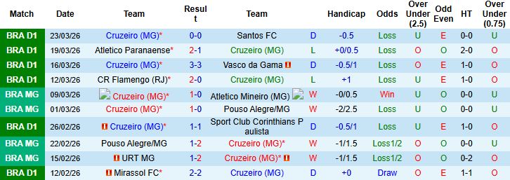 Nhận định, Soi kèo Cruzeiro vs Vitoria 06h00 ngày 02/04: Điểm tựa sân bãi - Ảnh 3