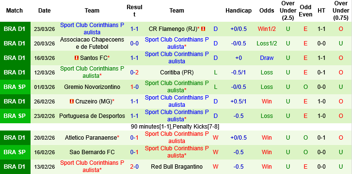 Nhận định, Soi kèo Fluminense vs Corinthians, 07h30 ngày 2/4: Pháo đài Maracana - Ảnh 3