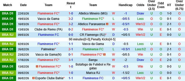 Nhận định, Soi kèo Fluminense vs Corinthians, 07h30 ngày 2/4: Pháo đài Maracana - Ảnh 4