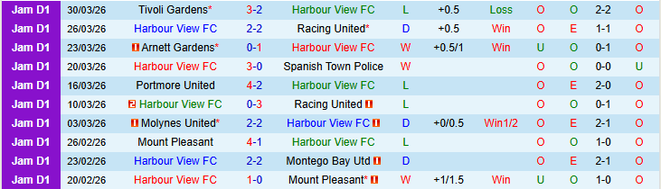 Nhận định, Soi kèo Harbour View vs Chapelton 3h30 ngày 2/4: Mang điểm về nhà - Ảnh 2