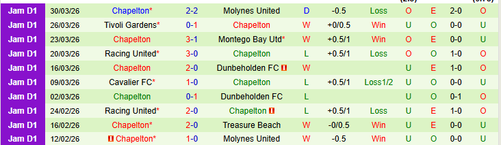 Nhận định, Soi kèo Harbour View vs Chapelton 3h30 ngày 2/4: Mang điểm về nhà - Ảnh 3