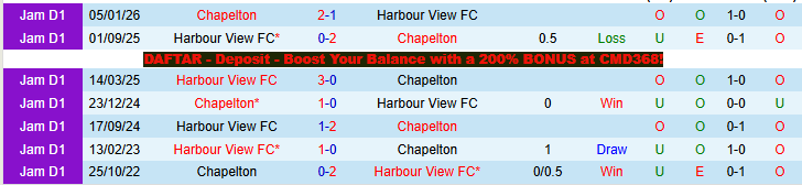 Nhận định, Soi kèo Harbour View vs Chapelton 3h30 ngày 2/4: Mang điểm về nhà - Ảnh 4