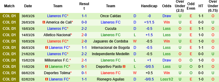 Nhận định, Soi kèo Independiente Santa Fe vs Llaneros, 06h30 ngày 2/4: Khó cắt mạch không thắng - Ảnh 2