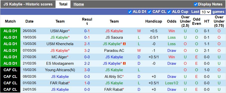 Nhận định, Soi kèo JS Kabylie vs ES Ben Aknoun 22h00 ngày 1/4: Thắng tối thiểu - Ảnh 2