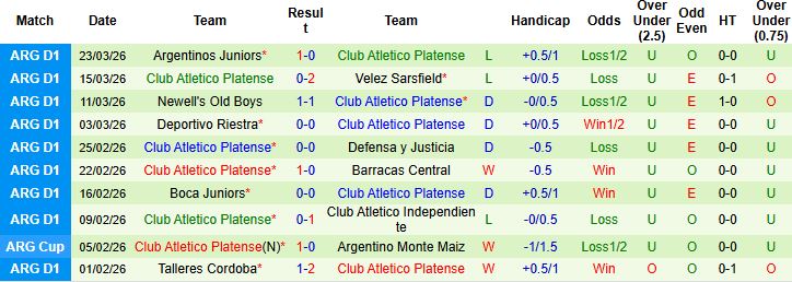 Nhận định, Soi kèo Lanus vs Platense 06h00 ngày 02/04: Tin vào chủ nhà - Ảnh 2