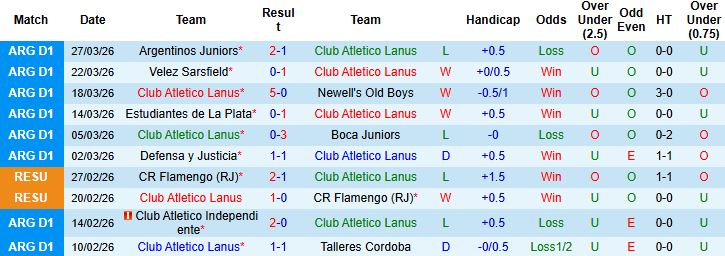 Nhận định, Soi kèo Lanus vs Platense 06h00 ngày 02/04: Tin vào chủ nhà - Ảnh 3