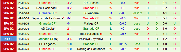 Nhận định, Soi kèo Las Palmas vs Granada 0h00 ngày 3/4: Mang ba điểm về nhà - Ảnh 3