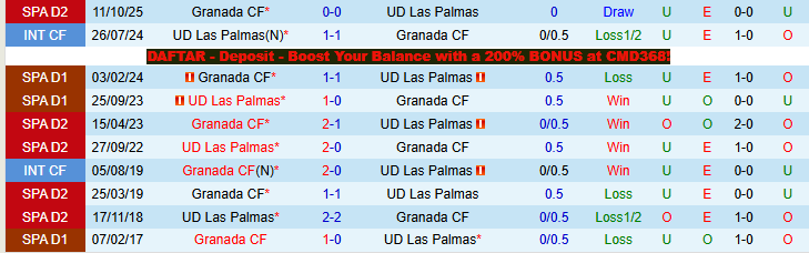 Nhận định, Soi kèo Las Palmas vs Granada 0h00 ngày 3/4: Mang ba điểm về nhà - Ảnh 4