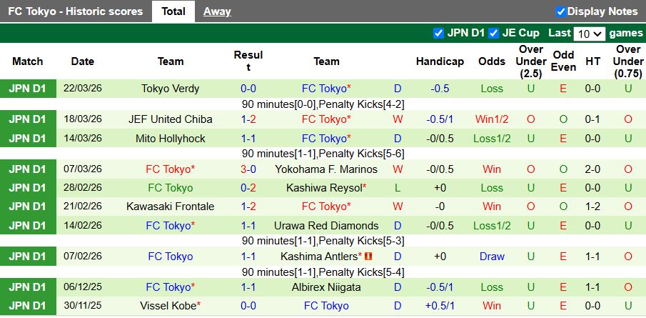 Nhận định, Soi kèo Machida Zelvia vs Tokyo 17h00 ngày 1/4: 3 điểm ở lại - Ảnh 3